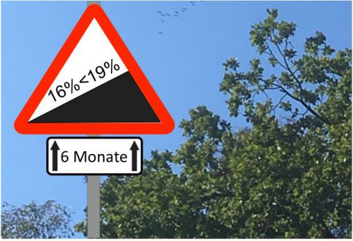 MwSt Senkung im Agentursoftware-Guide