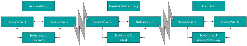 Agentursoftware_Insellosungen_1 im Agentursoftware-Guide by Heike Mews ©