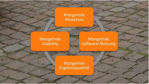 Stolpersteine in der Softwareauswahl im Agentursoftware Guide